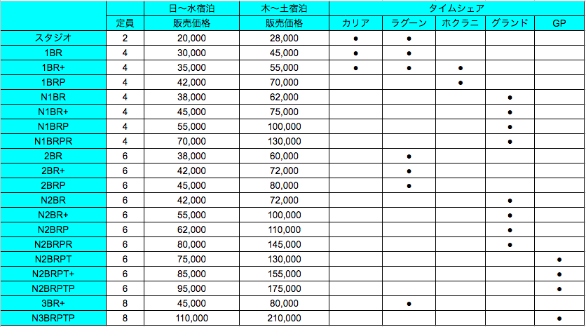 ヒルトンタイムシェア料金表